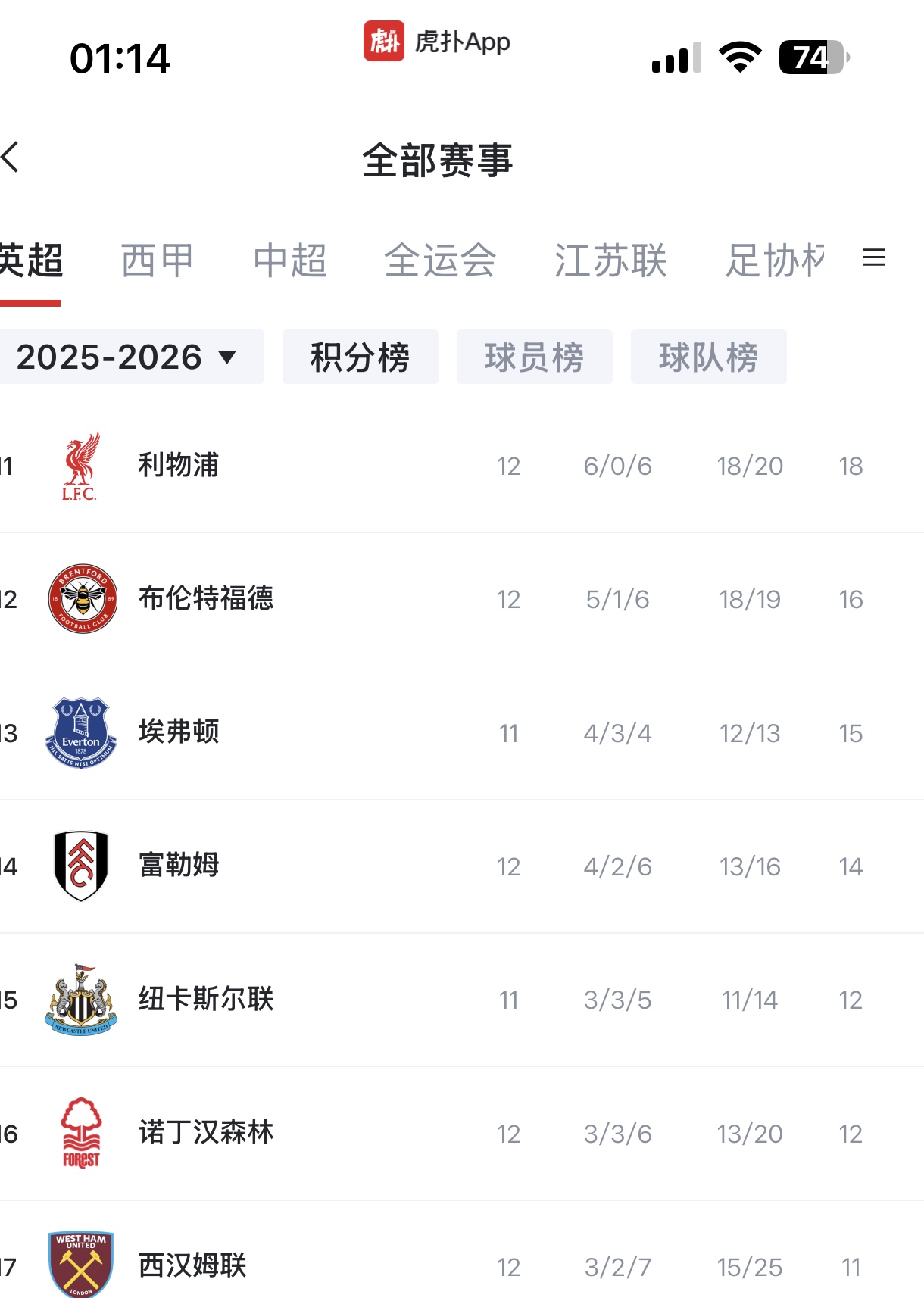 亚博体育-关于加时末段中超传出新动向，利物浦单刀错失，管理层表态：震撼外界，赛程密集仍需轮换的信息-亚博体育